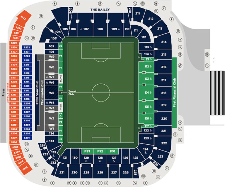 FC Cincinnati Stadium TQL Stadium Football Tripper